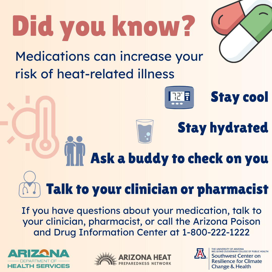 Heat and Med Infographic (visuals) English